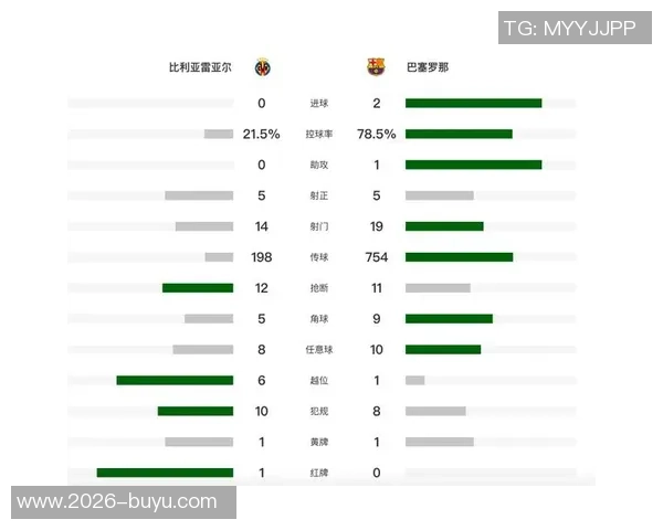 西甲进球机会创造排行榜更新拉菲尼亚与居勒尔并列第六名