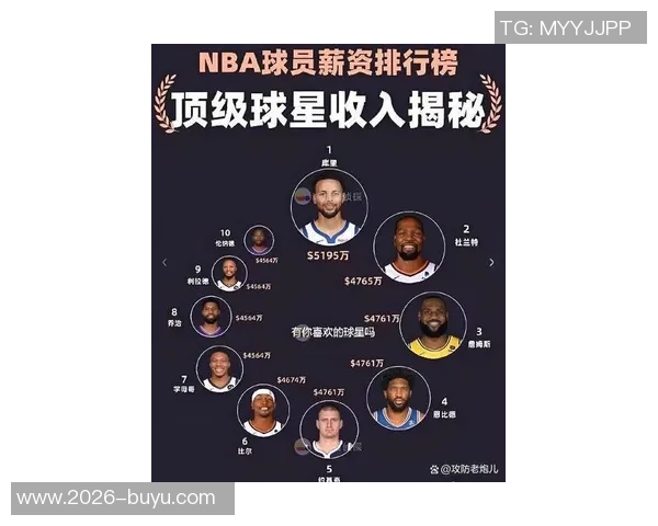 部分球星生涯总薪资揭秘杜兰特詹姆斯领衔乔治接近四亿 部分球星生涯总薪资揭秘杜兰特詹姆斯领衔乔治接近四亿